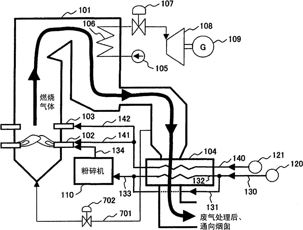 Gas concentration concluding method of boiler equipment and gas concentration concluding apparatus