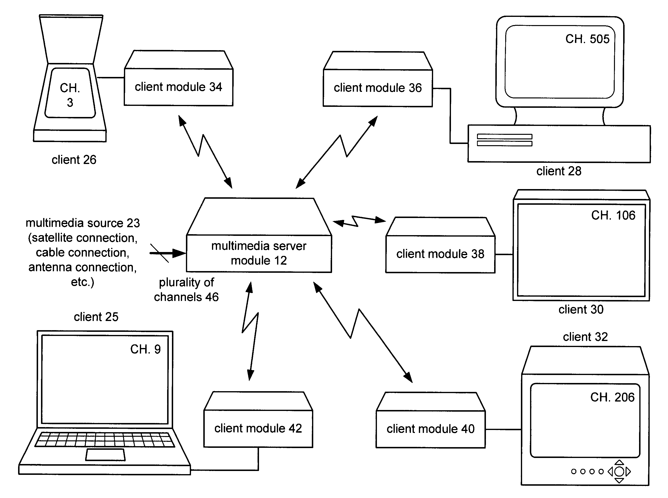 Multimedia client/server system with secure access data sharing and methods for use therewith