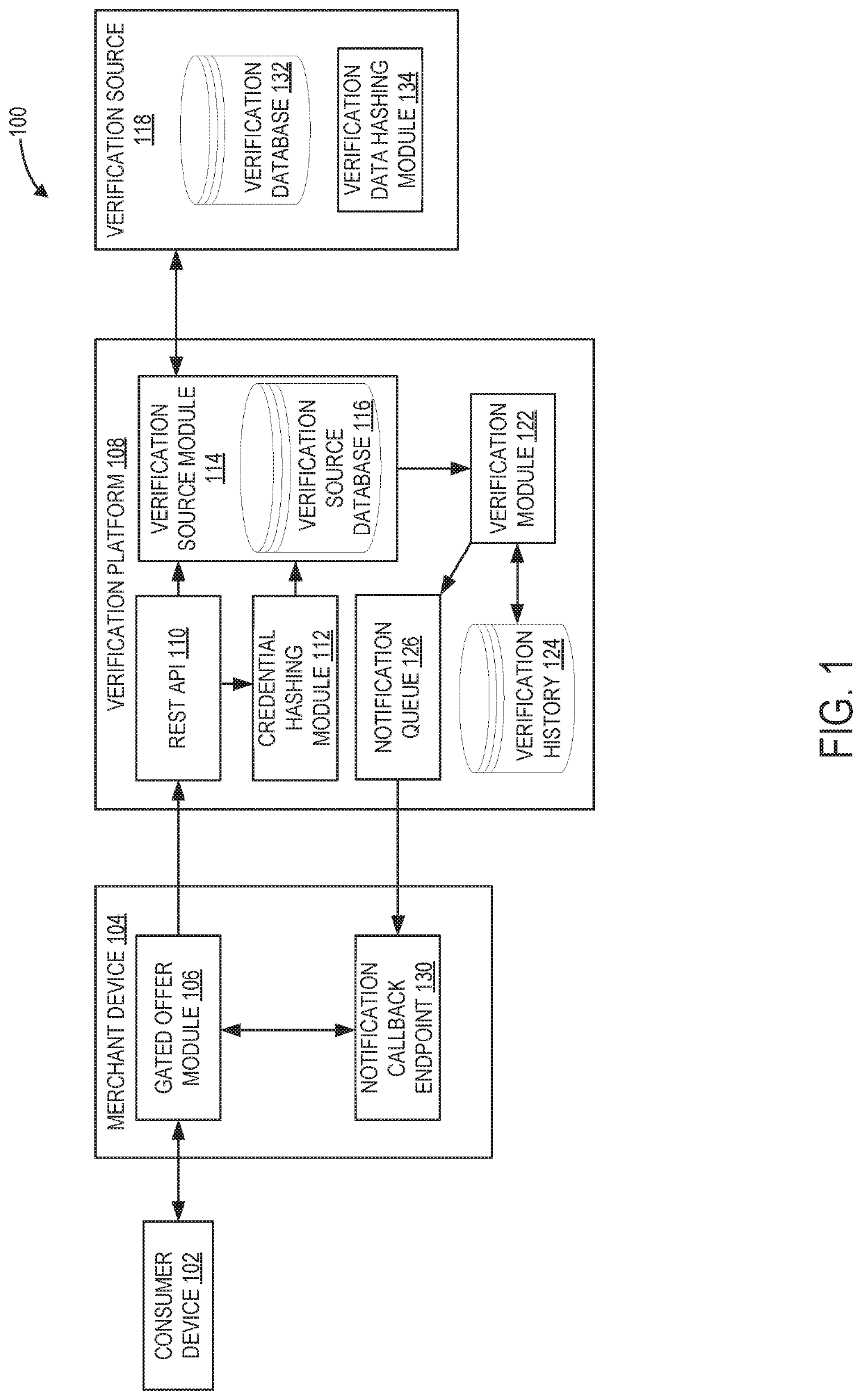 Systems and methods for gated offer eligibility verification