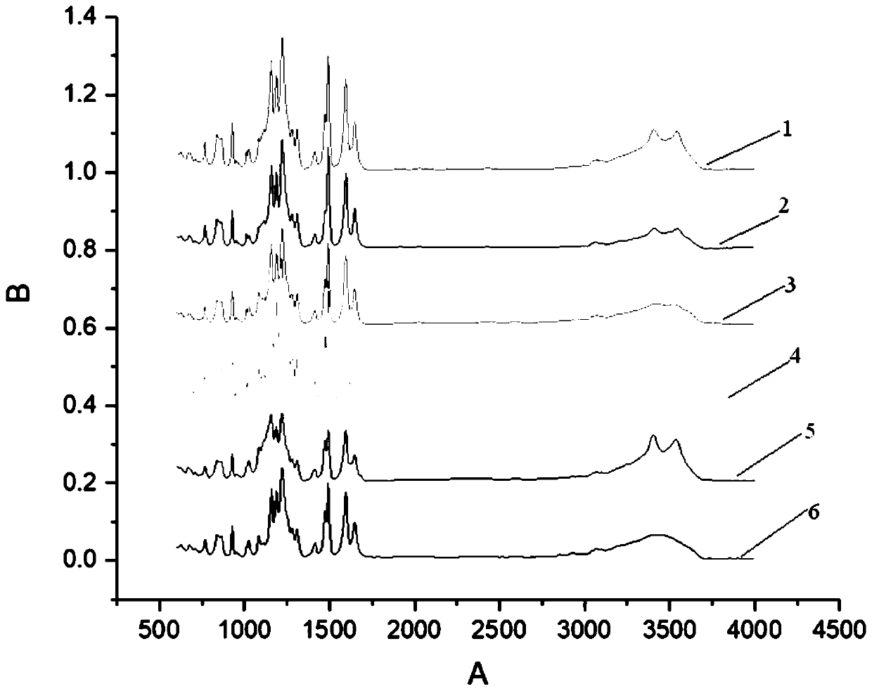 Calcium sulfate-containing polyetheretherketone particulate bone filling material and preparation method thereof