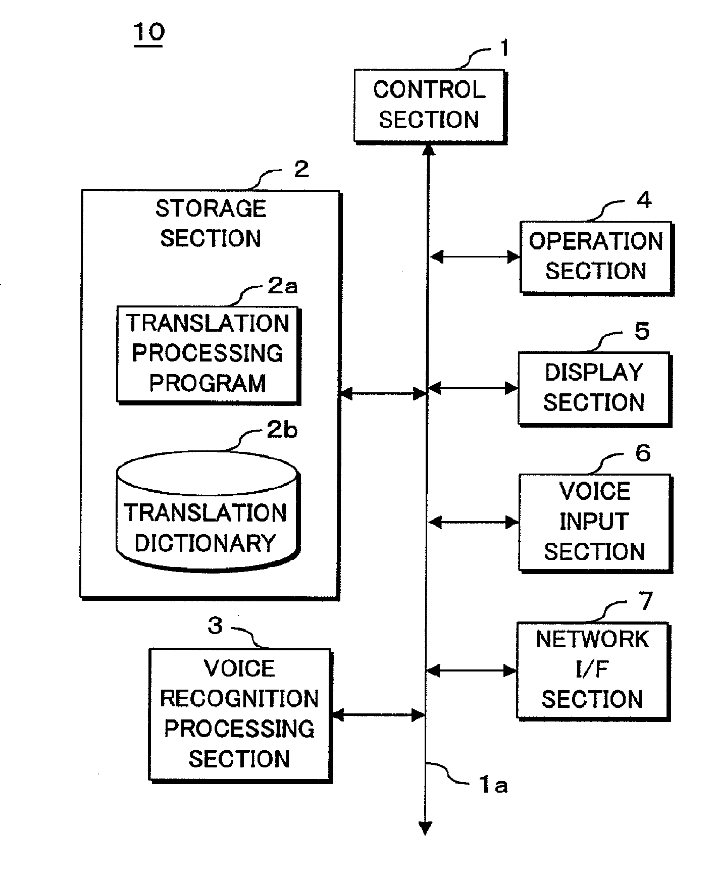 Translation apparatus and translation method