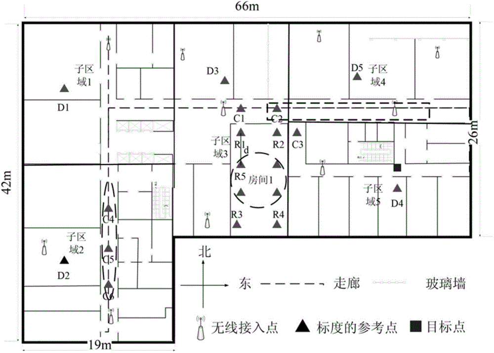 Location fingerprint positioning method and device