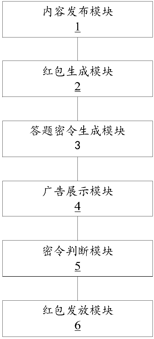 Electronic red packet advertisement processing method and system of reading rewarding type
