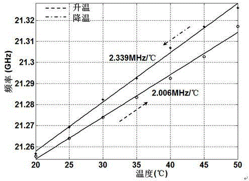 Multi-wavelength Brillouin fiber laser based optical fiber temperature sensor