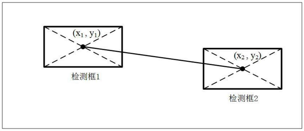 Chicken flock activity amount real-time estimation method and chicken flock activity amount real-time estimation system based on multi-target tracking