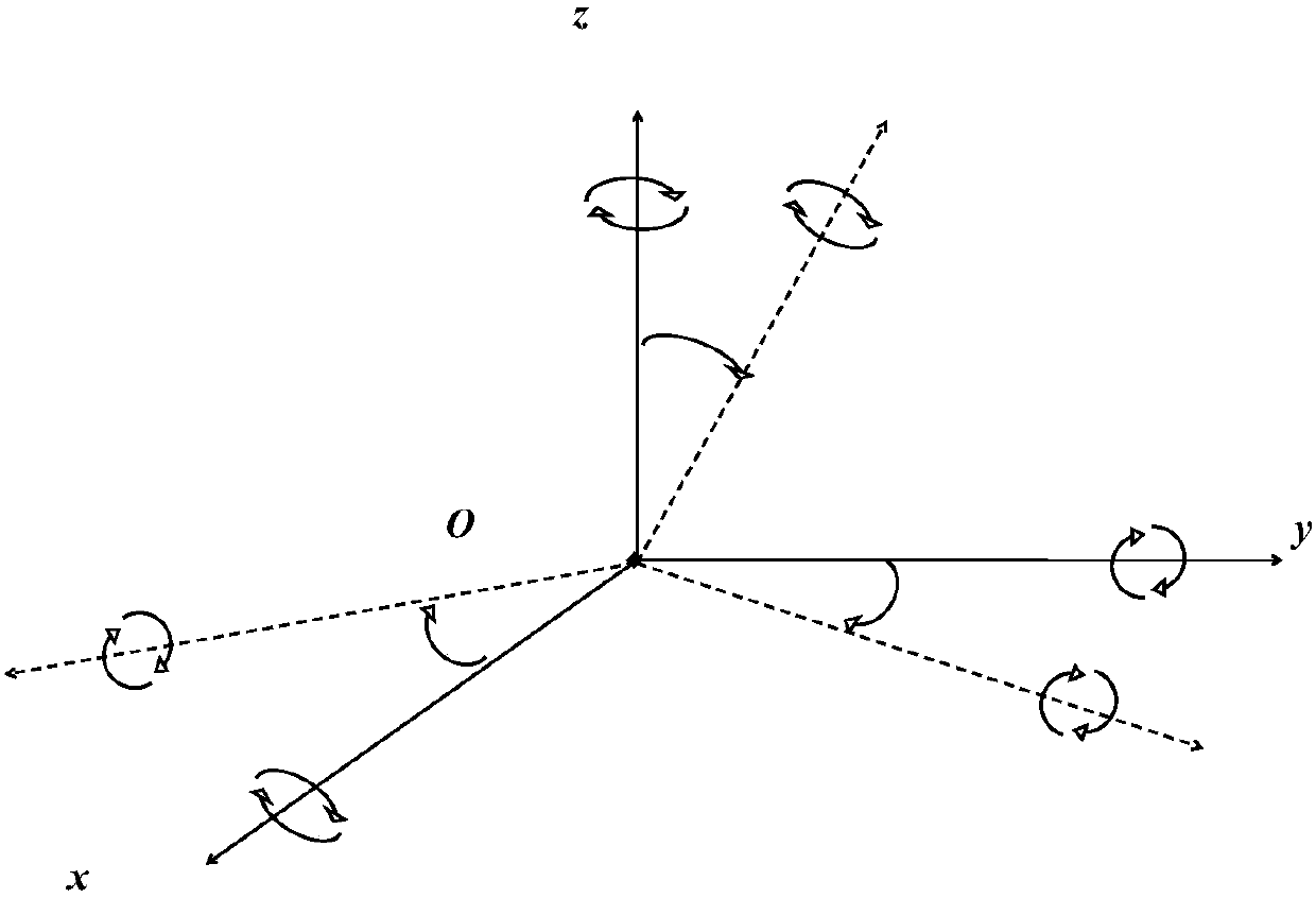 Judgment method for automobile driving stability on the basis of speed and gyroscope data