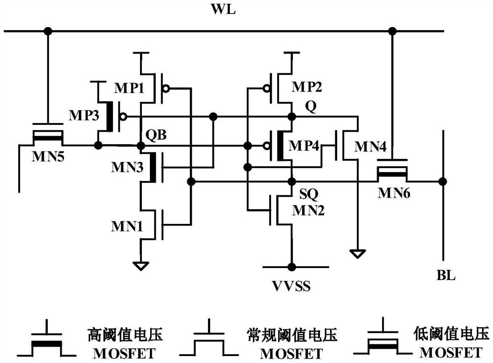 A SRAM memory cell circuit with low bit line leakage current