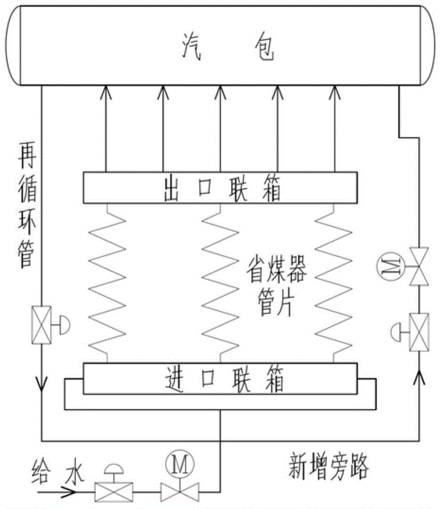 Built-in flue smoke amount distributing control system of economizer