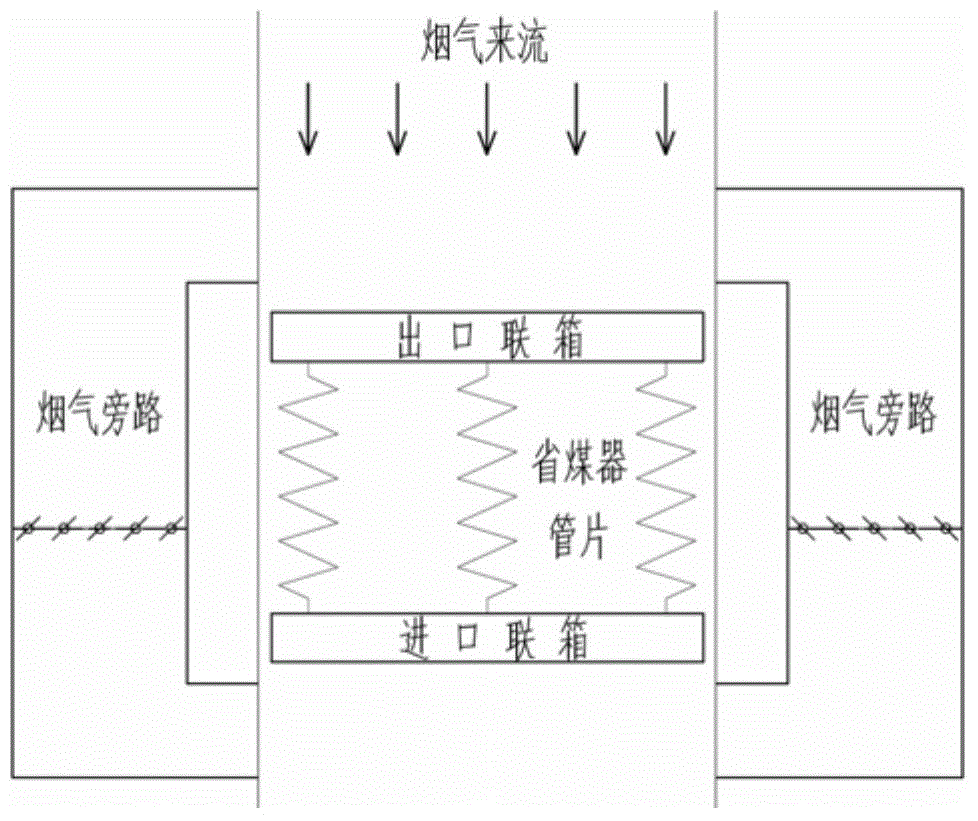 Built-in flue smoke amount distributing control system of economizer