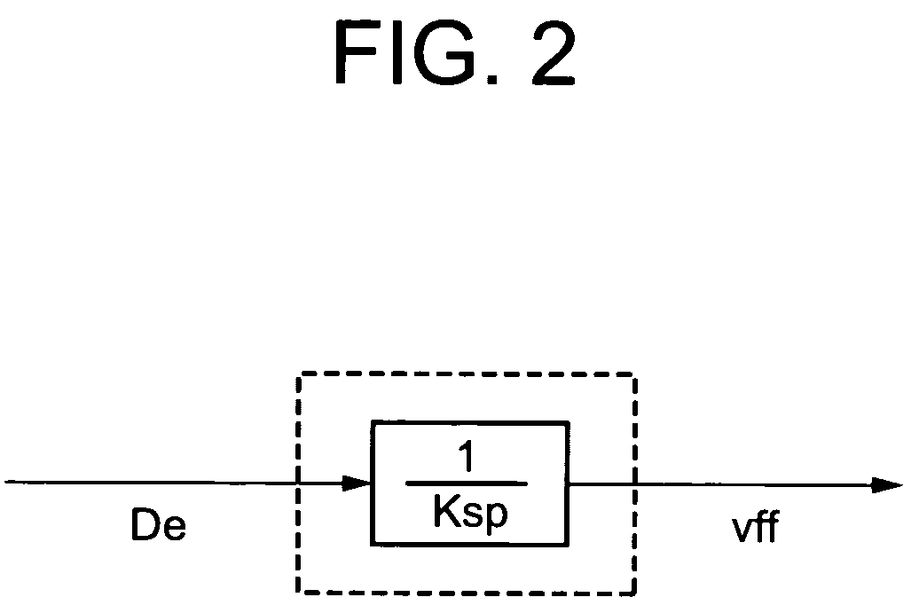 Position controller and controlling method therefor