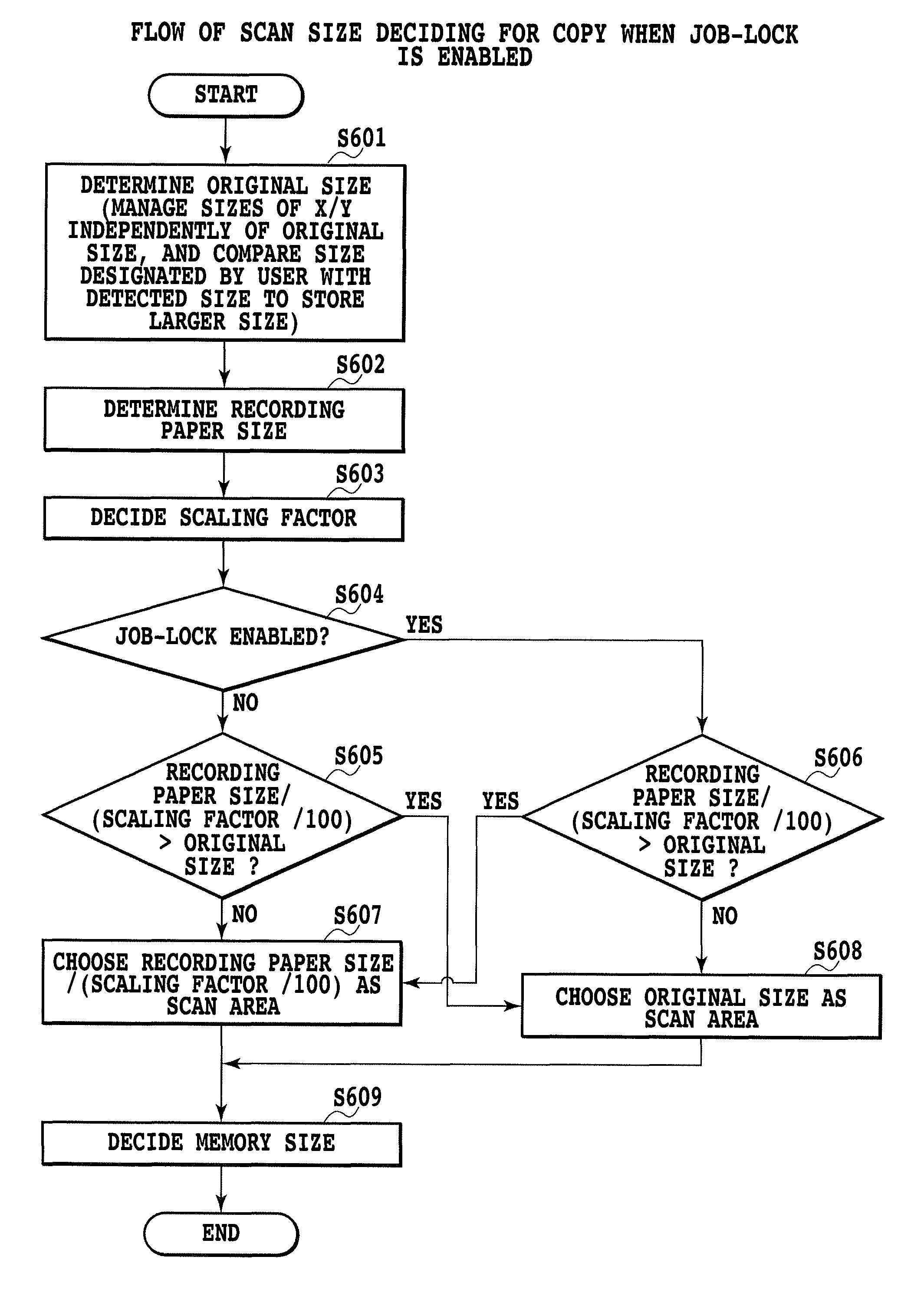 Image processing for improving reliability of job-lock function