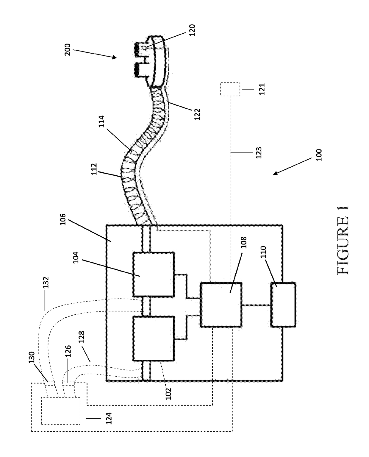 A user interface and system for supplying gases to an airway