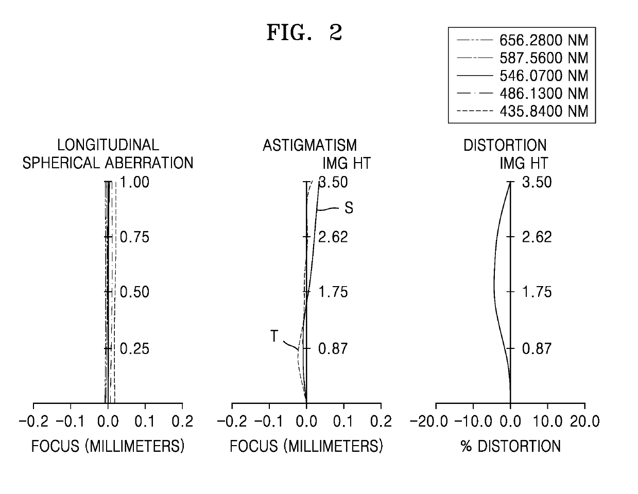 Teleconverter lens and electronic device including same