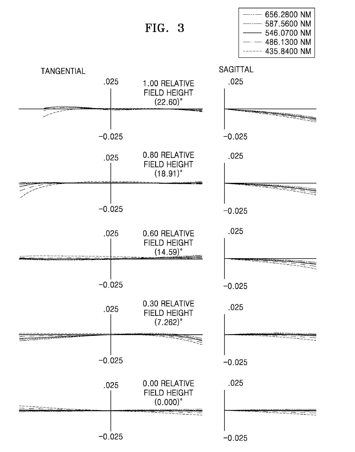 Teleconverter lens and electronic device including same