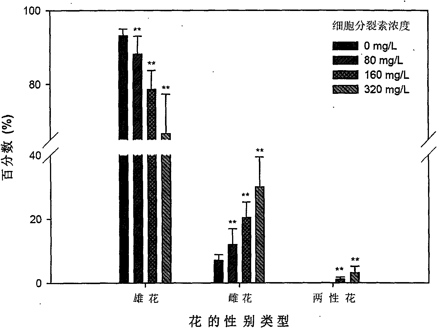 Special growth regulating agent for jatropha and application thereof
