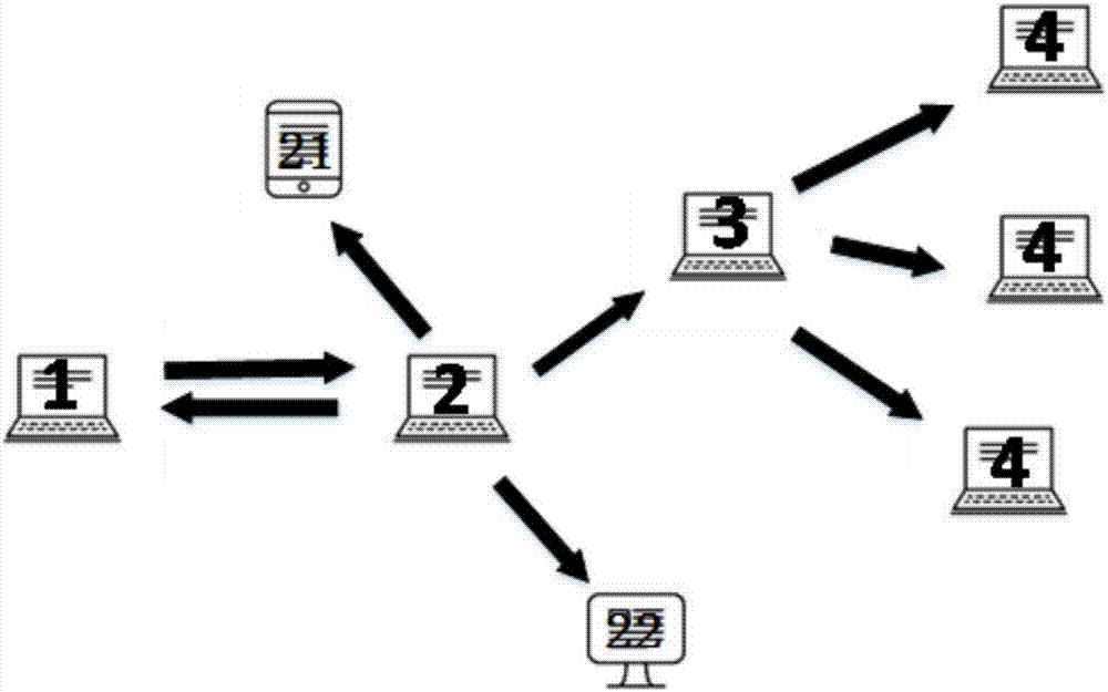 Intelligent parking stall managing system based on large parking lot