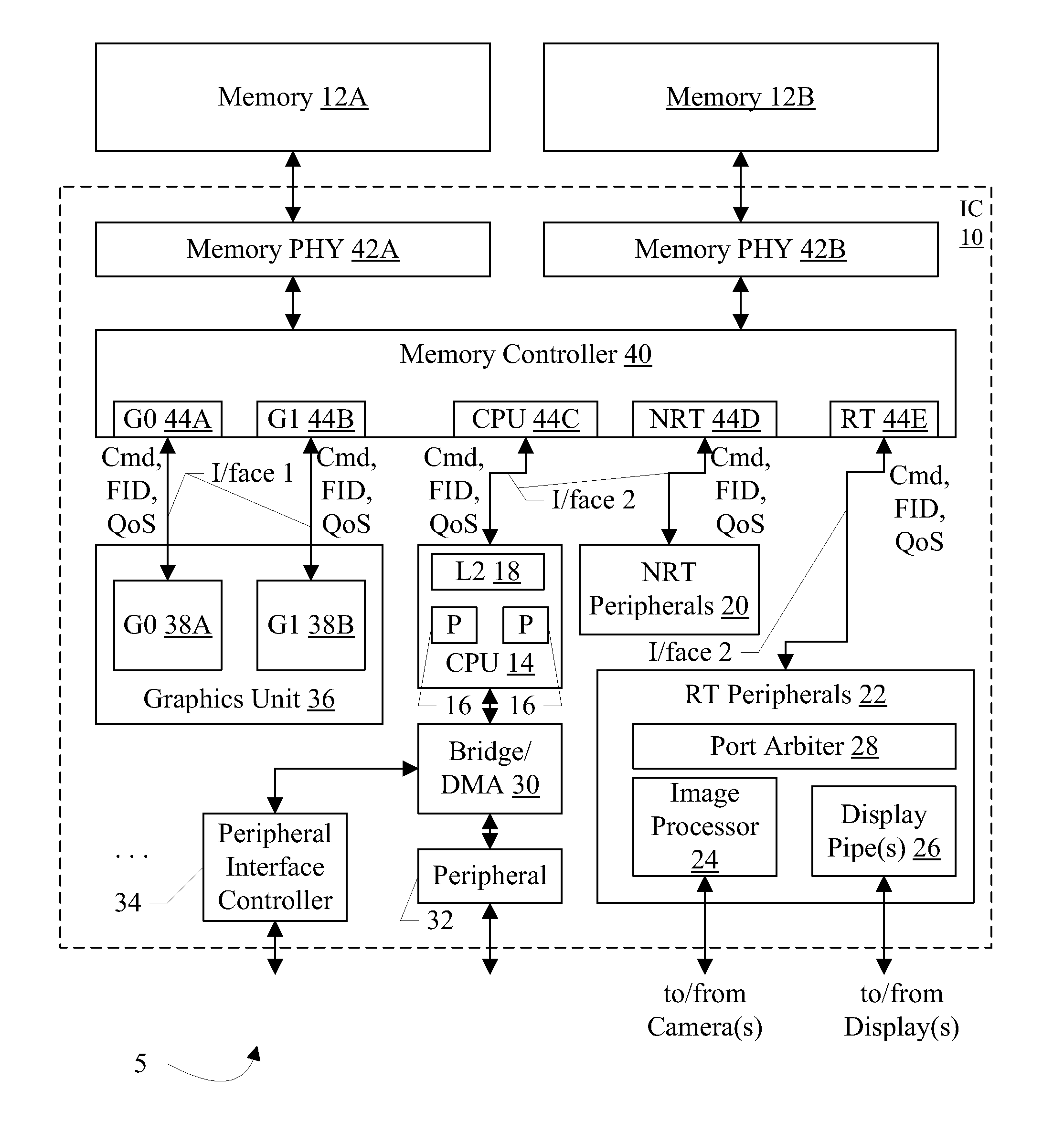 Multi-Ported Memory Controller with Ports Associated with Traffic Classes