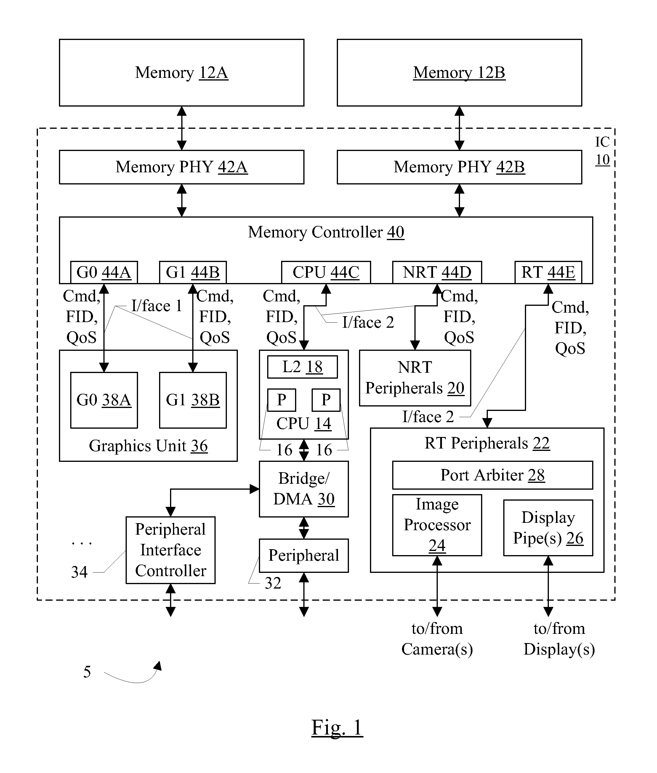 Multi-Ported Memory Controller with Ports Associated with Traffic Classes