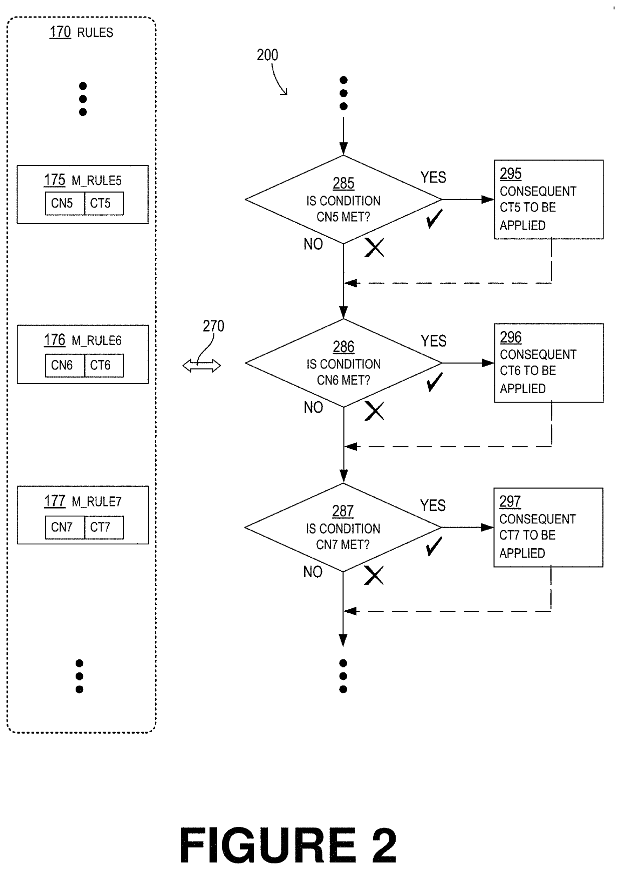 Smart alerting of entity of online software platform (OSP) about their user profile and custom rules being impacted by underlying changes in data that the osp uses to process the entity data