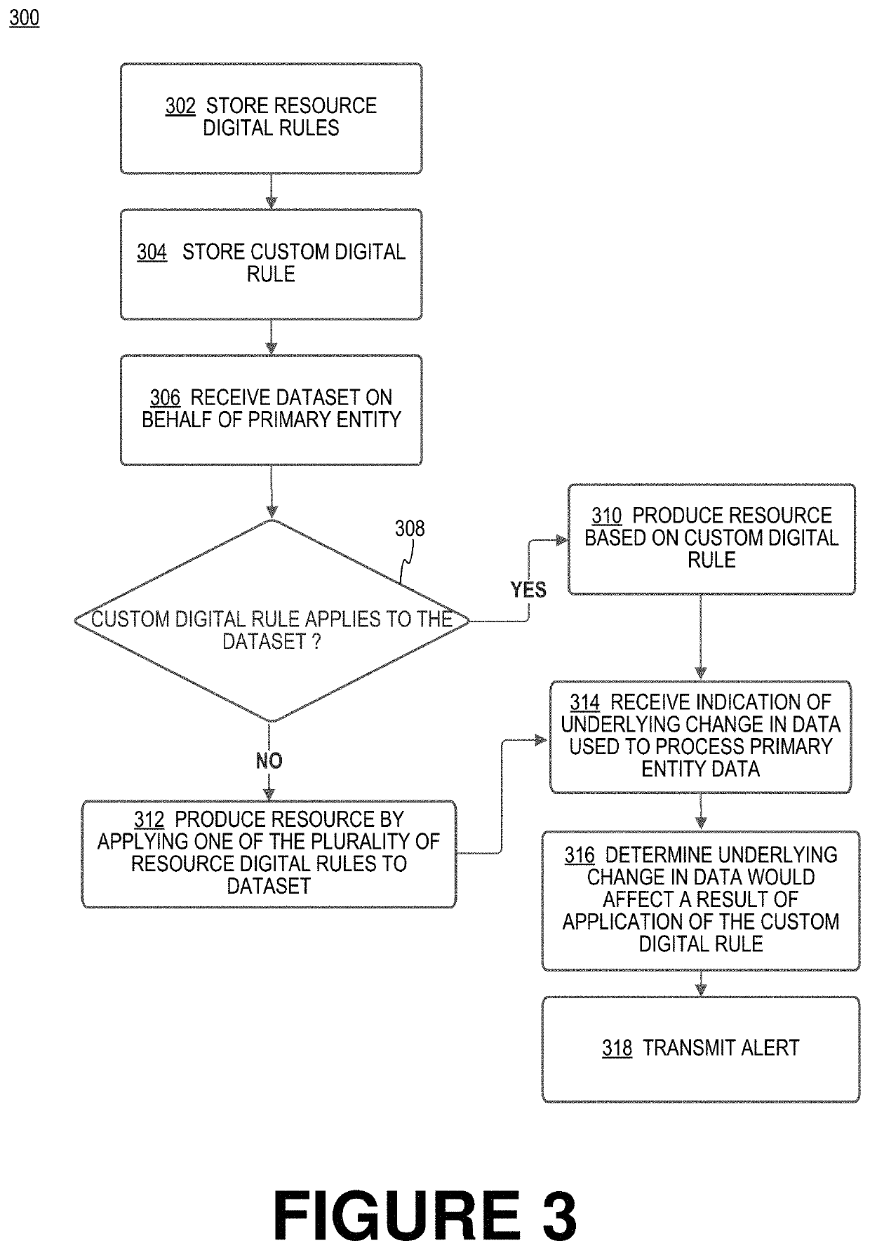 Smart alerting of entity of online software platform (OSP) about their user profile and custom rules being impacted by underlying changes in data that the osp uses to process the entity data