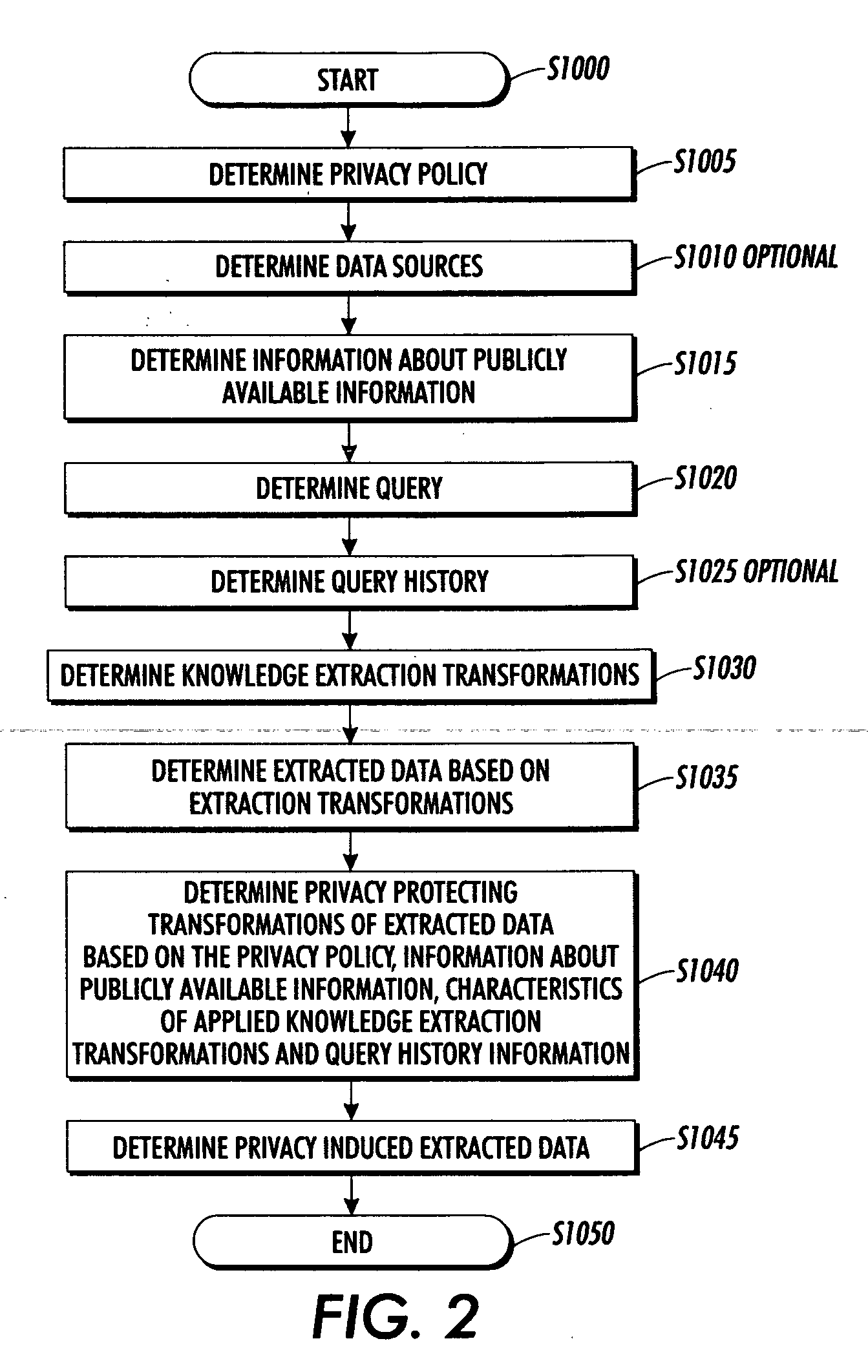 Systems and methods for protecting privacy