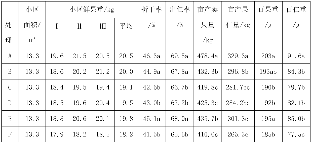 Selenium-rich humic acid slow-release compound fertilizer for peanuts and preparation method thereof