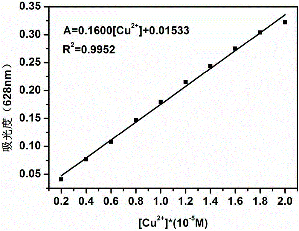 Anthraquinone derivative and synthetic method thereof and application of anthraquinone derivative in detection of Cu&lt;2+&gt;