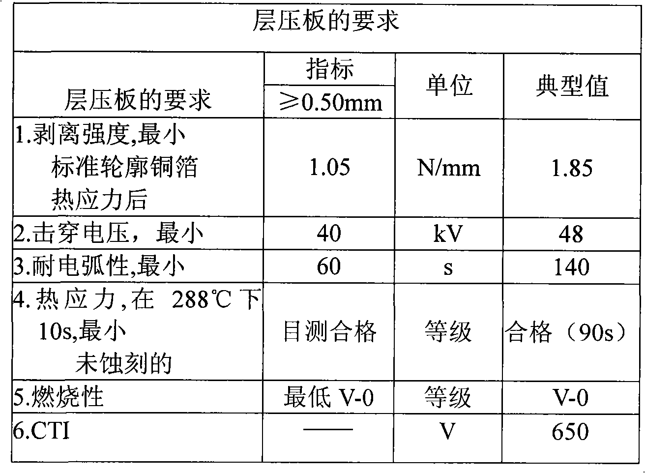 Method for manufacturing CTI copper-clad laminate