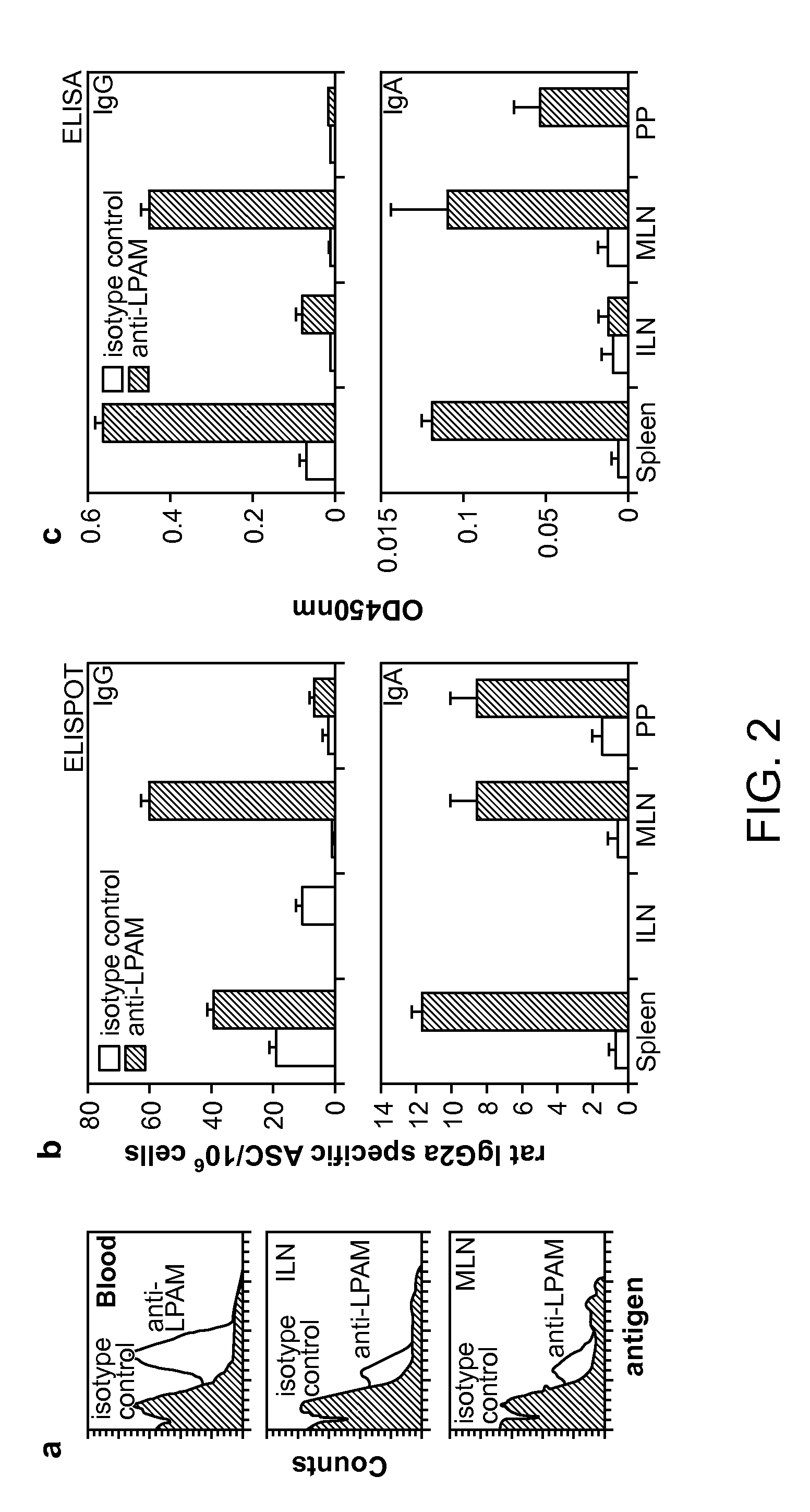 Relay vaccine