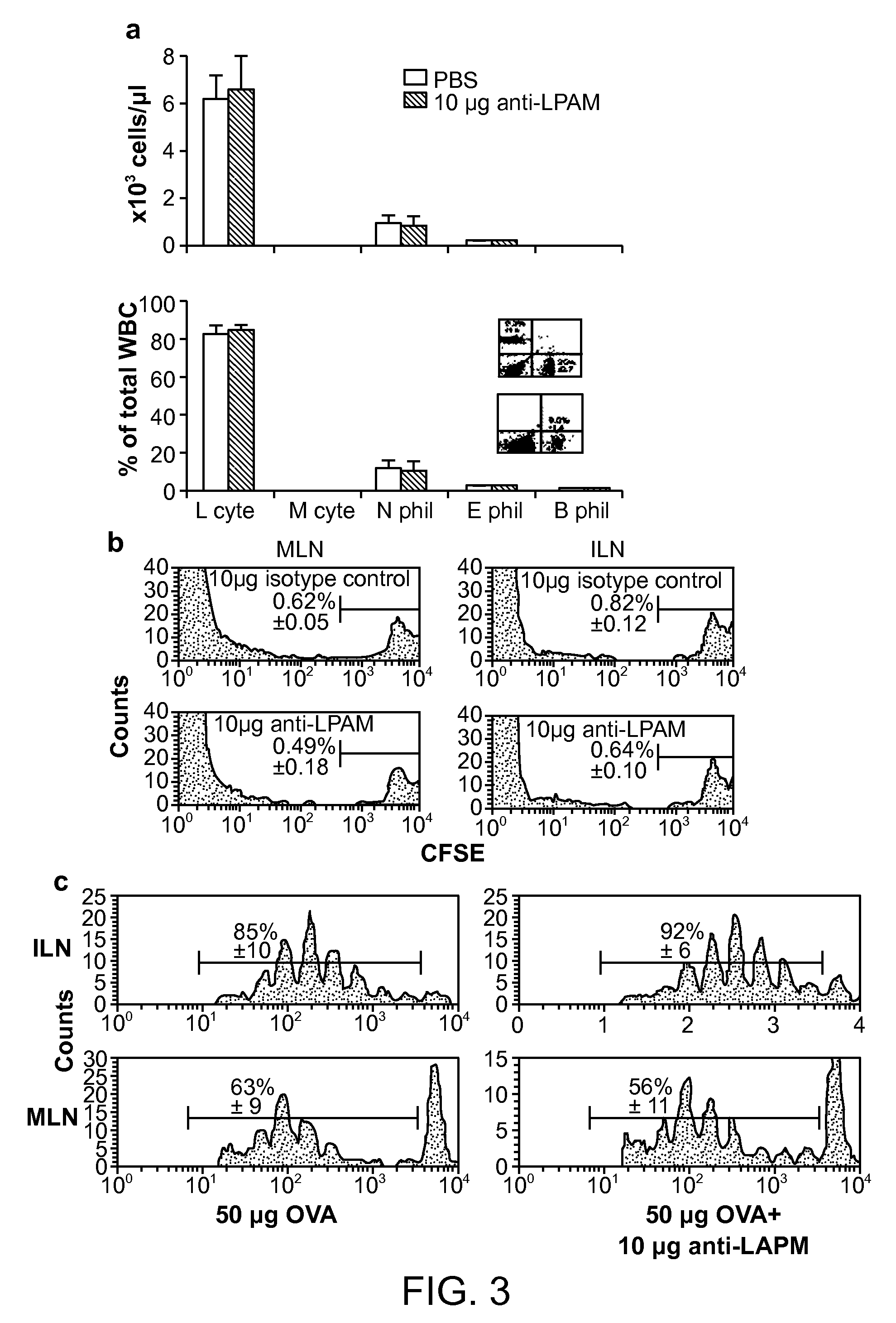 Relay vaccine