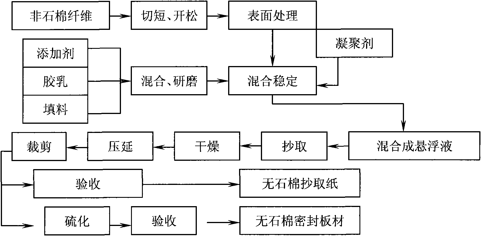 Method for preparing copy sheet used for sealing gasket