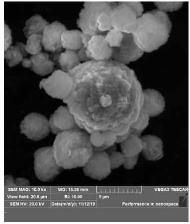 A hydrothermal lithium supplementation-spray remodeling regeneration method for waste ternary cathode materials