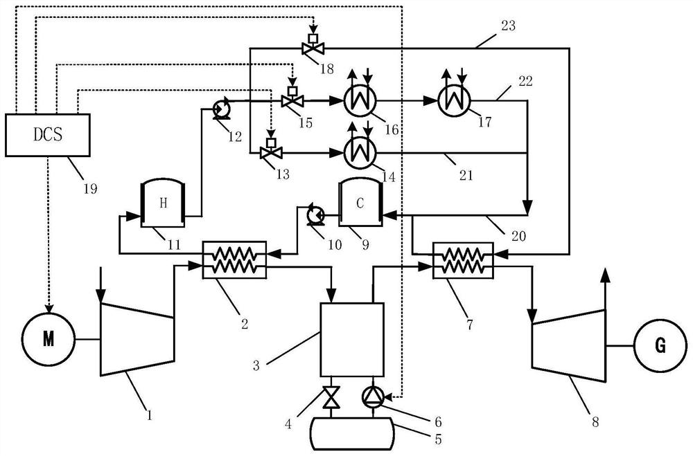 Cold, heat, steam, and power combined supply comprehensive energy system