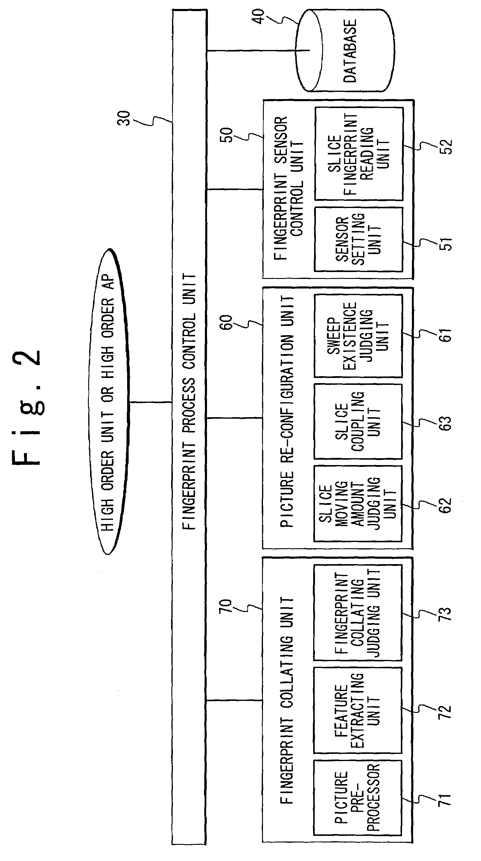 Fingerprint authenticating system for carrying out a fingerprint authentication by using a small fingerprint sensor