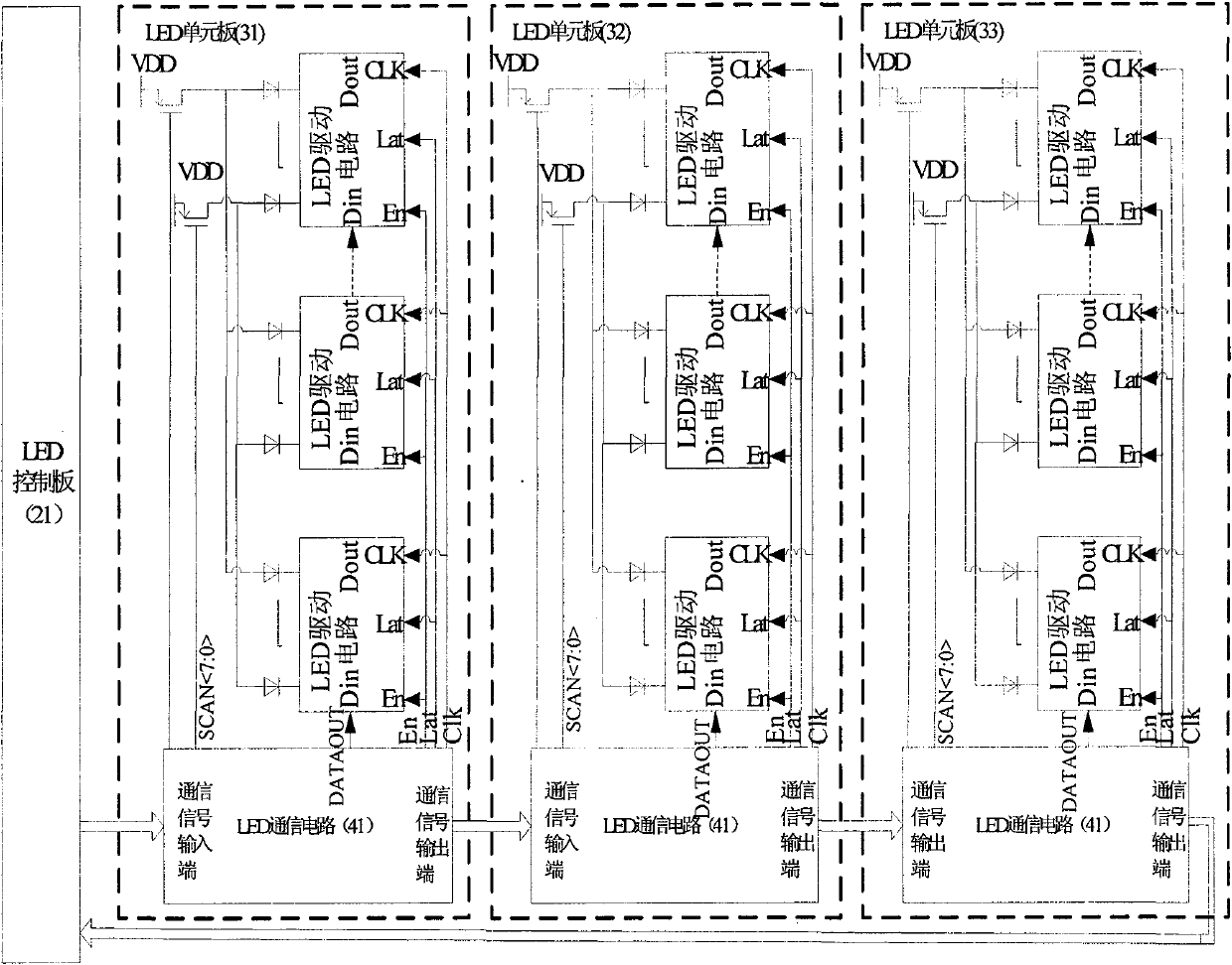 LED display system