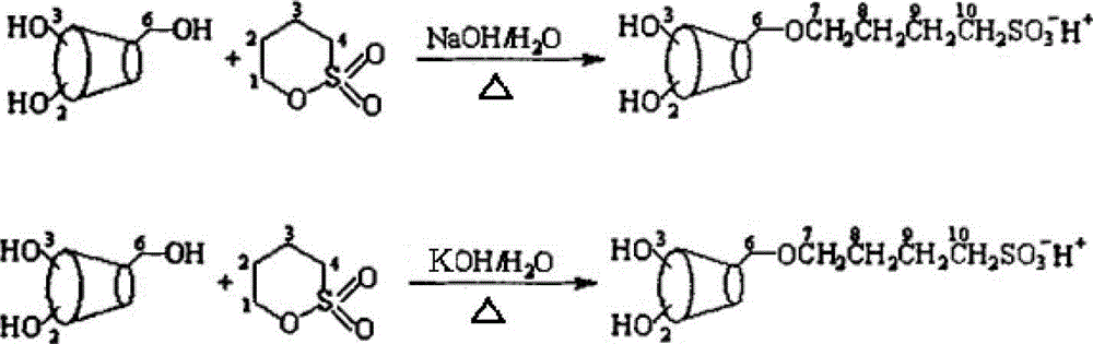 Sulfobutyl-alpha-cyclodextrin and preparation method thereof