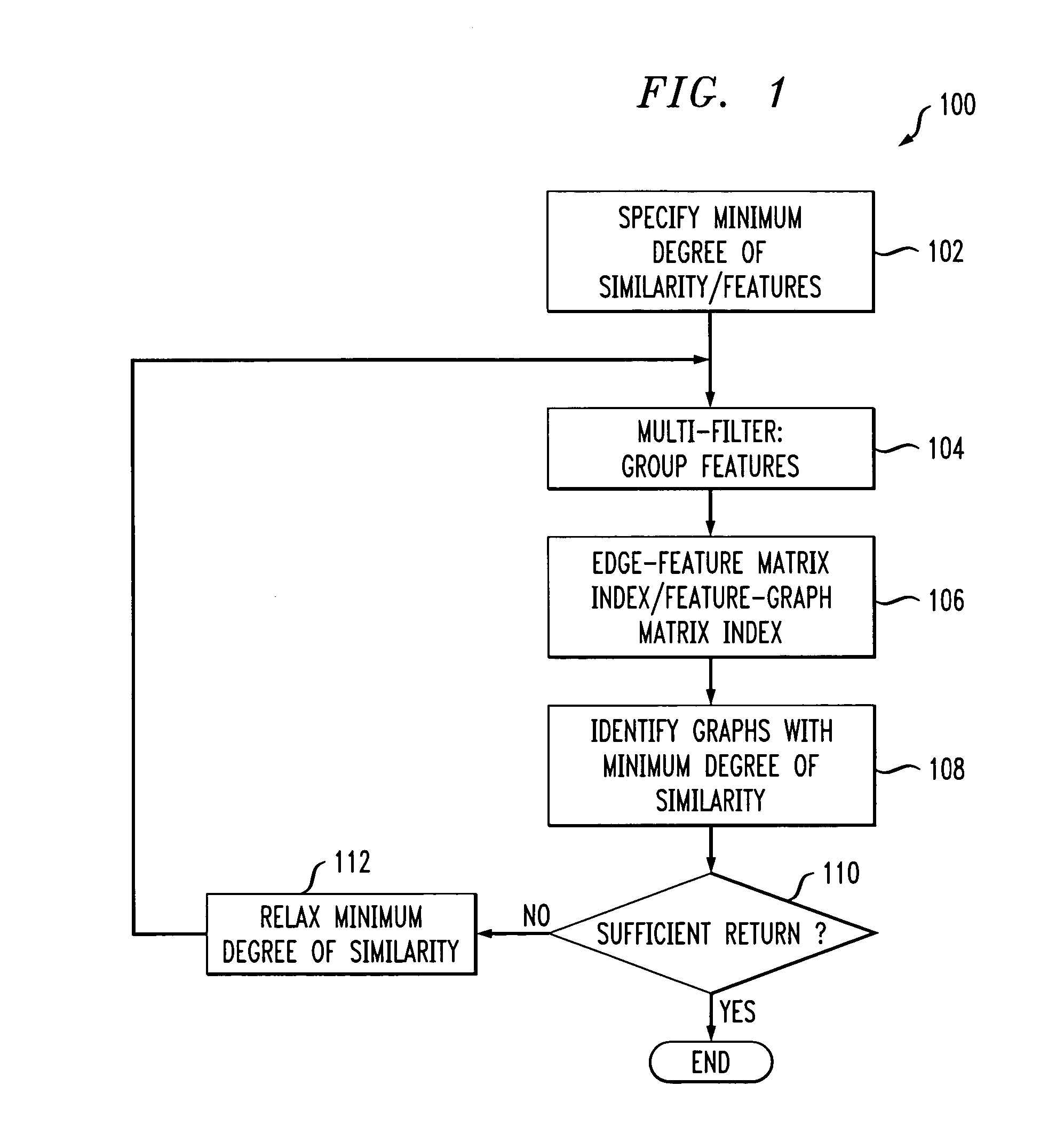 System and method for efficiently performing similarity searches of structural data