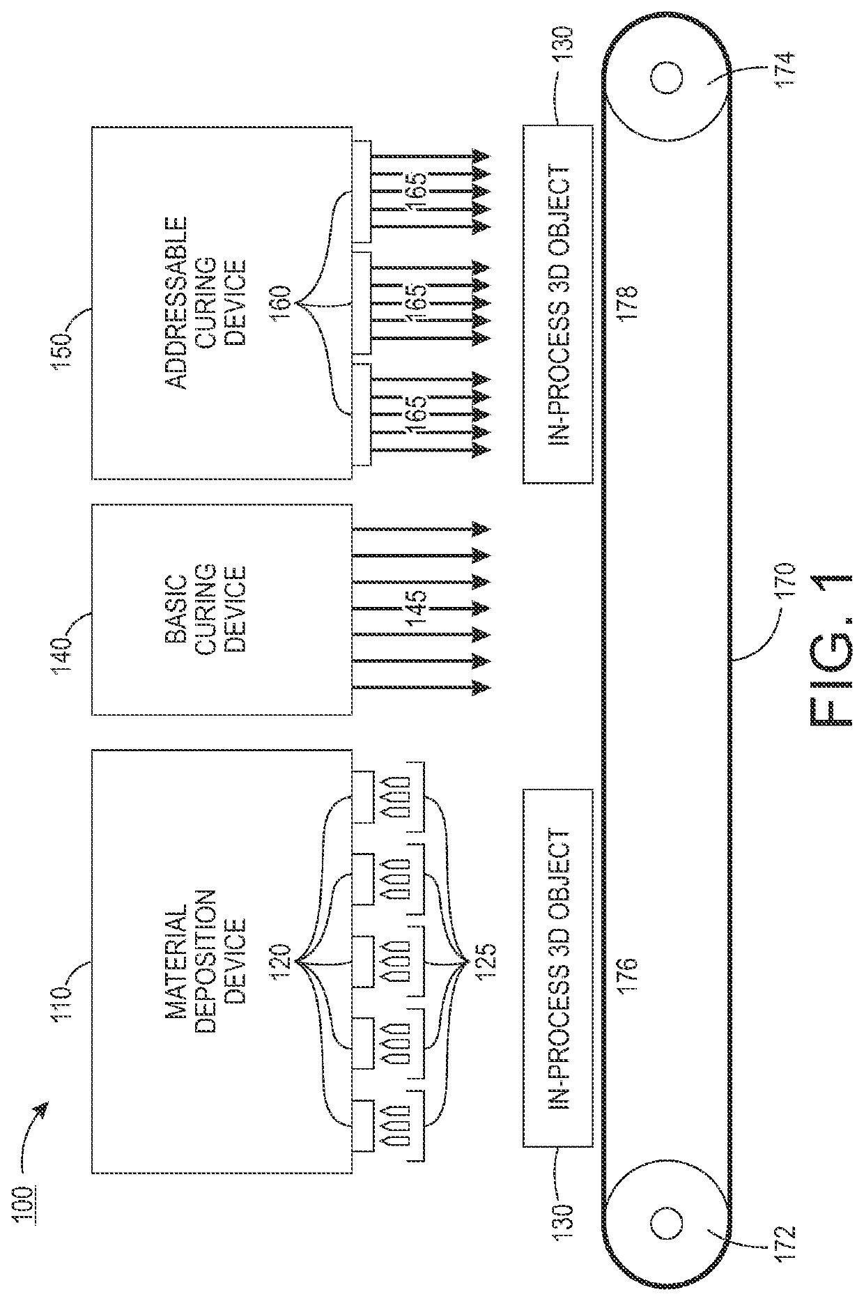 Systems and methods for implementing multi-layer addressable curing of ultraviolet (UV) light curable inks for three dimensional (3D) printed parts and components