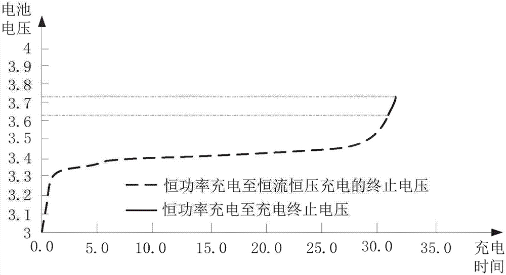 Battery charging method and device and computer readable storage medium