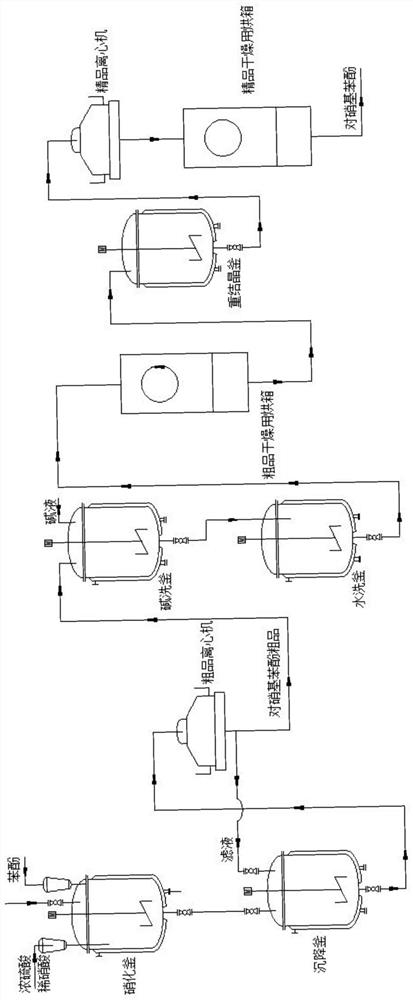 Production method of p-nitrophenol