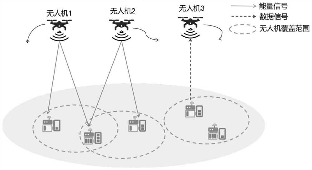 Multi-unmanned aerial vehicle autonomous navigation and task allocation algorithm for wireless self-powered communication network