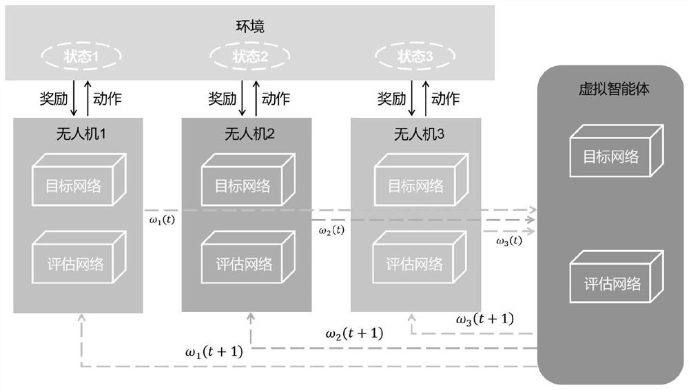 Multi-unmanned aerial vehicle autonomous navigation and task allocation algorithm for wireless self-powered communication network