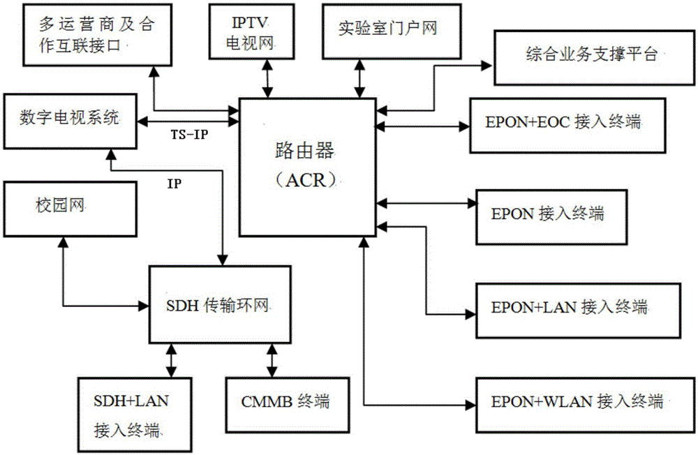 A Comprehensive Experimental System of Multimedia Network Communication