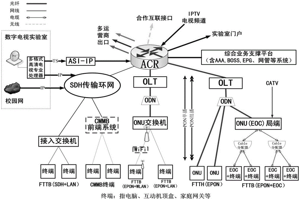 A Comprehensive Experimental System of Multimedia Network Communication