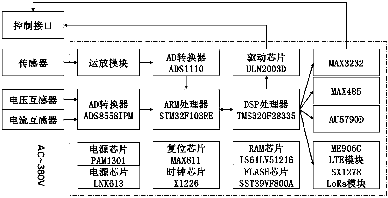 Power grid and industrial user power supply and demand interaction device and implementation method