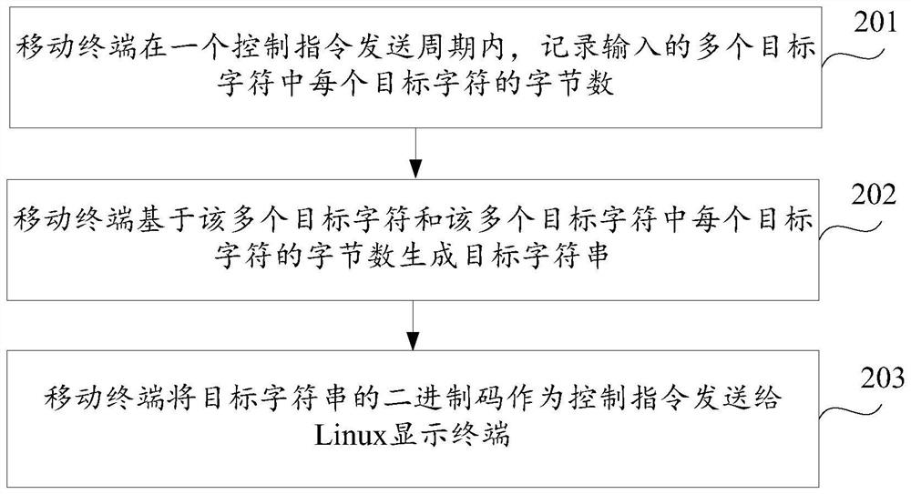Character string generation method, character analysis method and device
