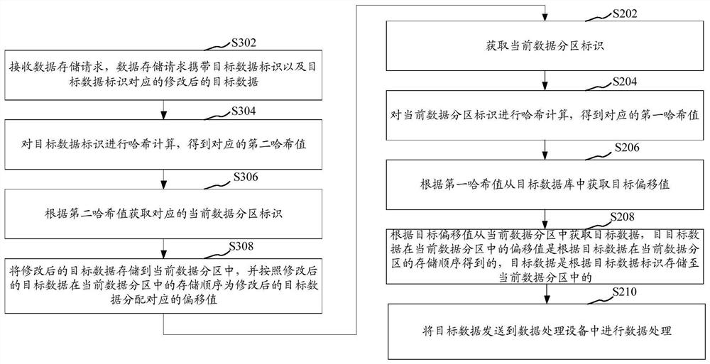 Data processing method, device, computer equipment and storage medium