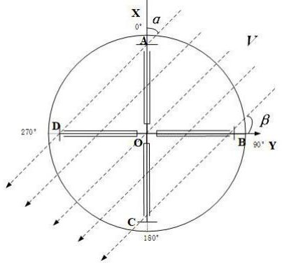 High-temporal-spatial-resolution wind measurement system and method based on multi-rotor unmanned aerial vehicle