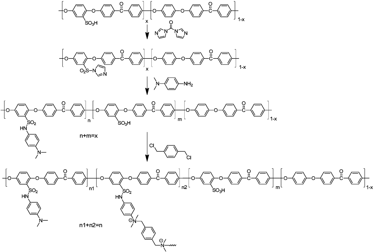A kind of sulfonated polyether ether ketone that can be used as cross-linked proton exchange membrane material and its preparation method and application