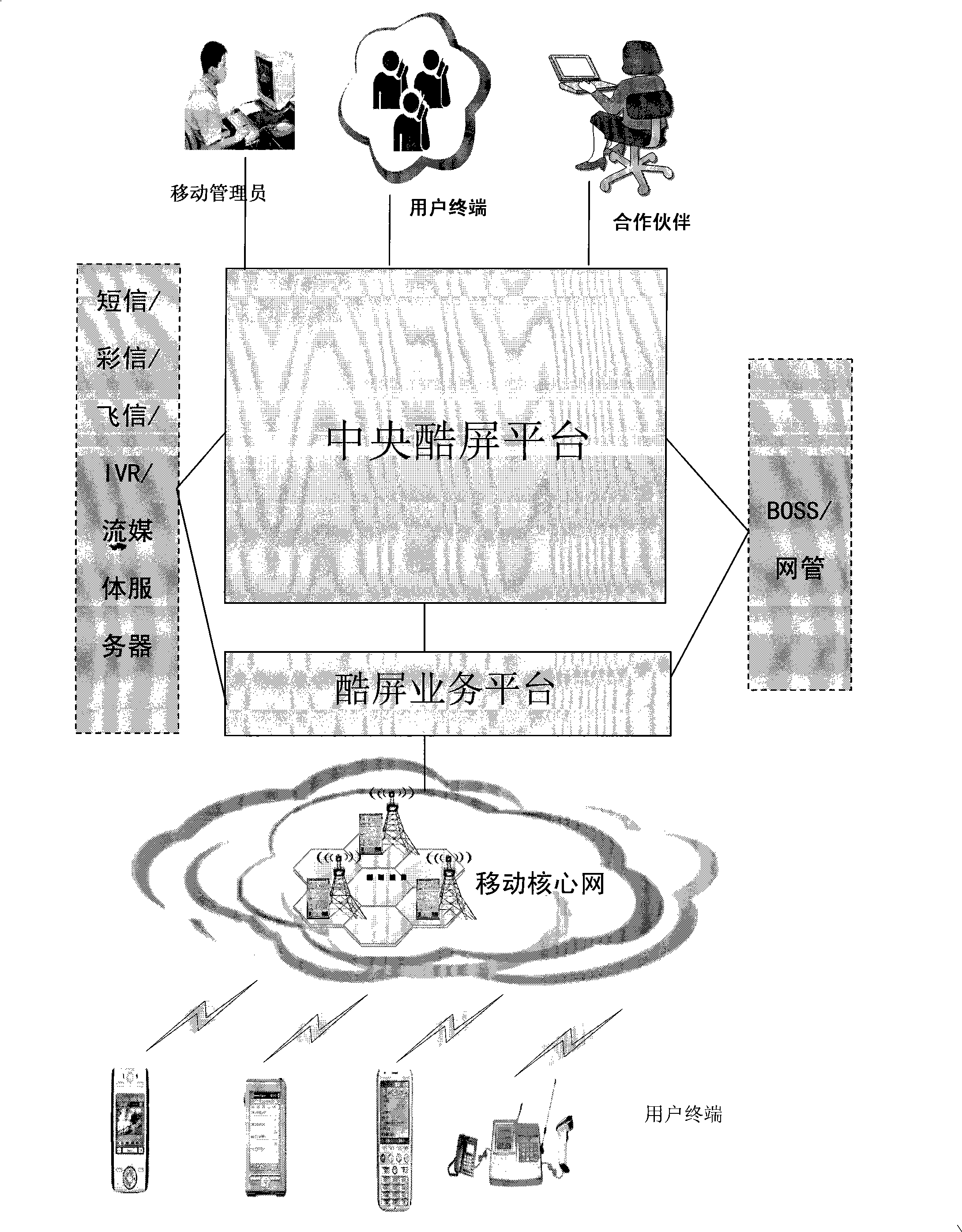 System for implementing cool screen service